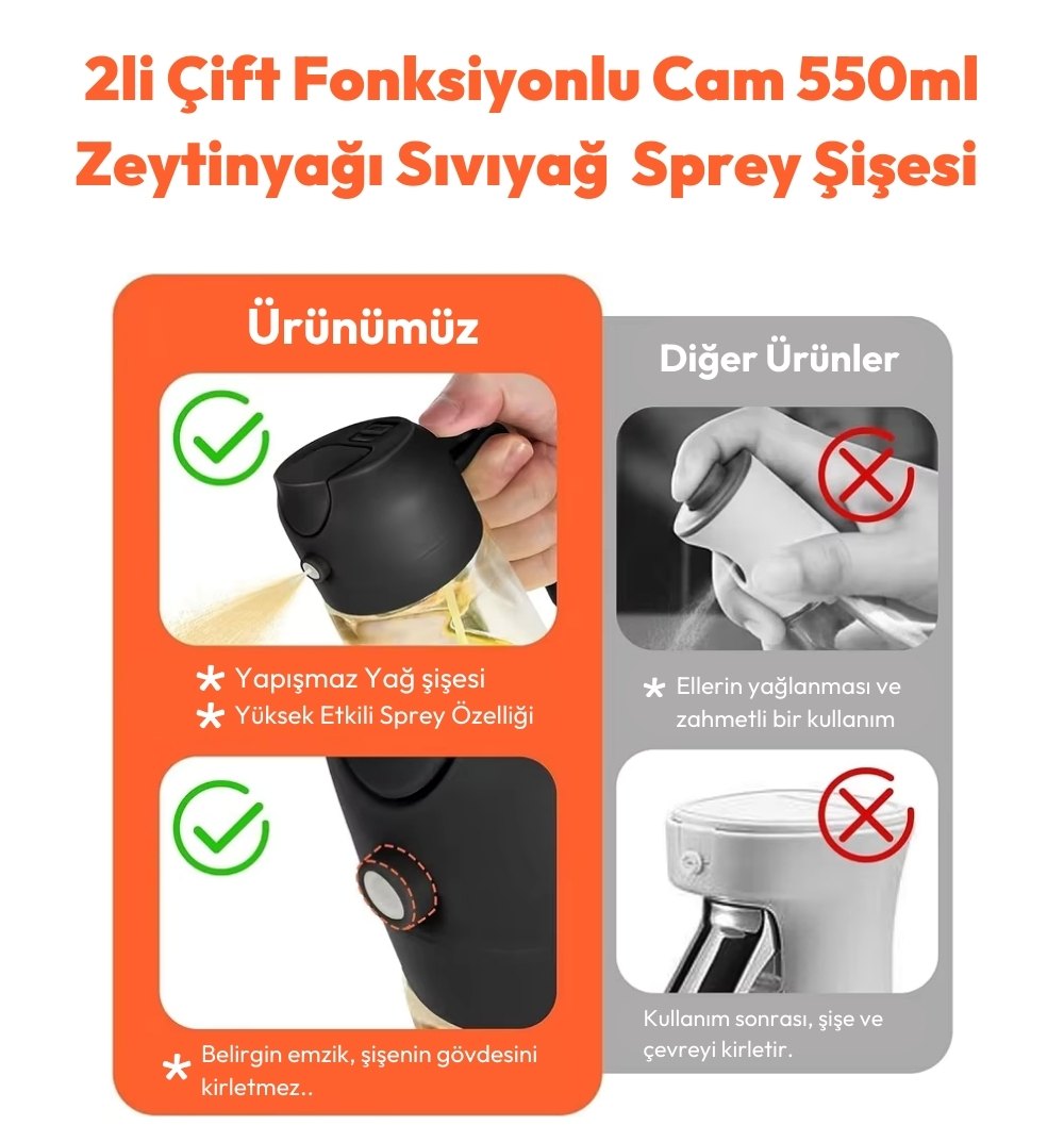 Yağdanlık 2 Fonksiyonlu Süper Ürün> 
    <img src=